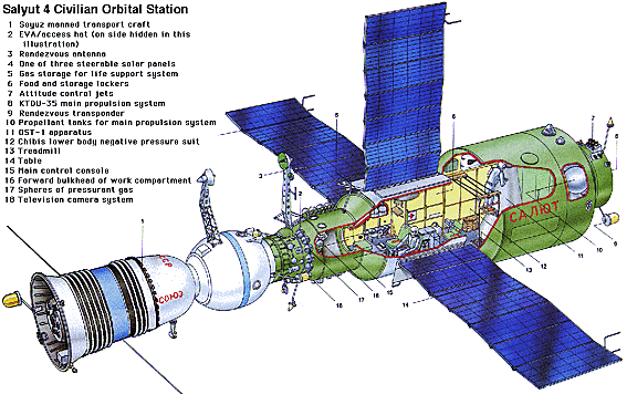  Salyut 4  